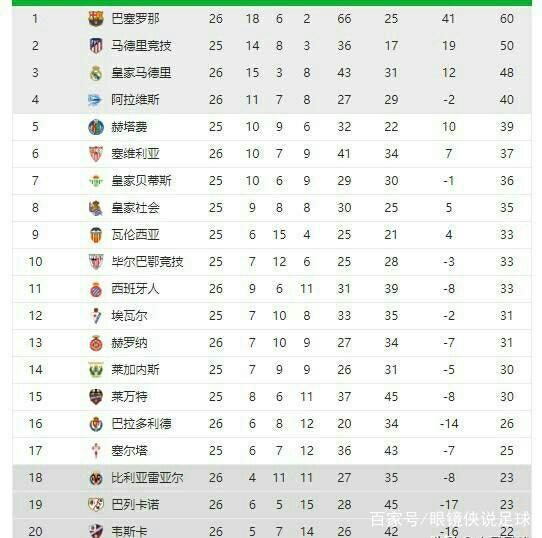轻的潜力和