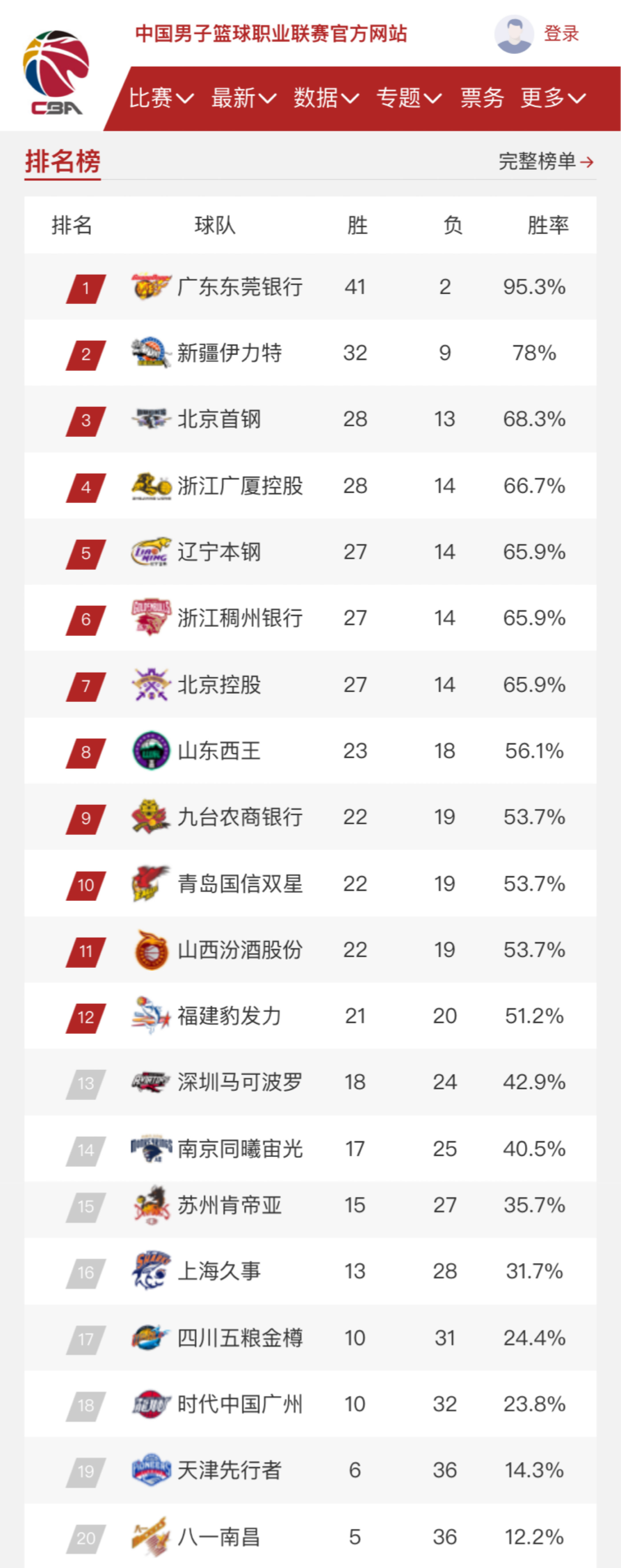 现无懈可击