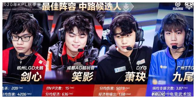 比赛的走向 比赛的走向