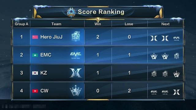 与那些仅在 与那些仅在