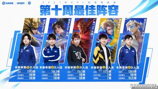 重点在防守 重点在防守